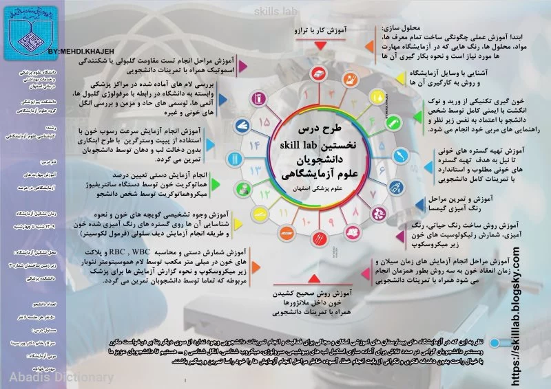 skills lab